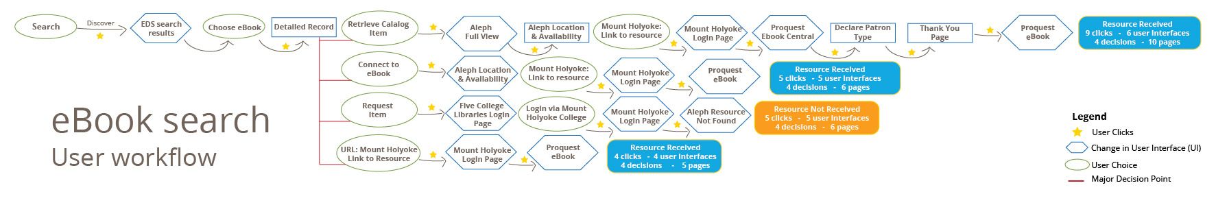 eBook Search - User Workflow