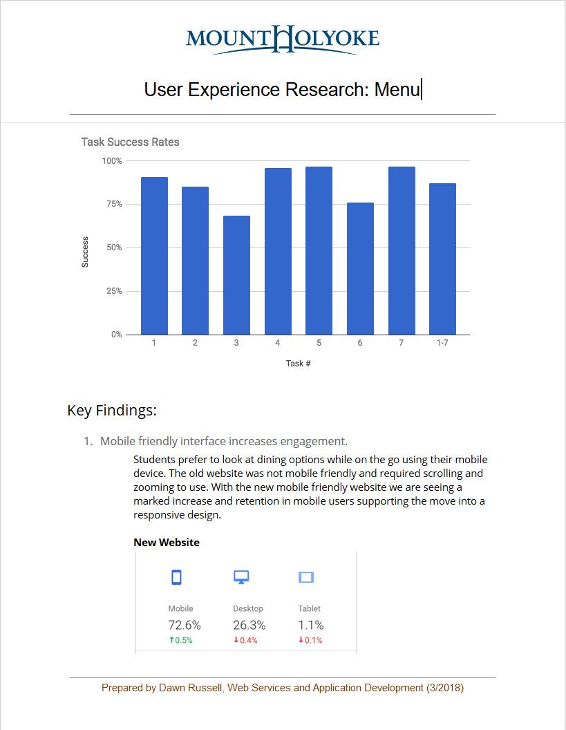 User Experience Research: Mount Holyoke Menu